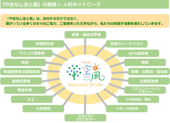 やまなし　空と風の資産