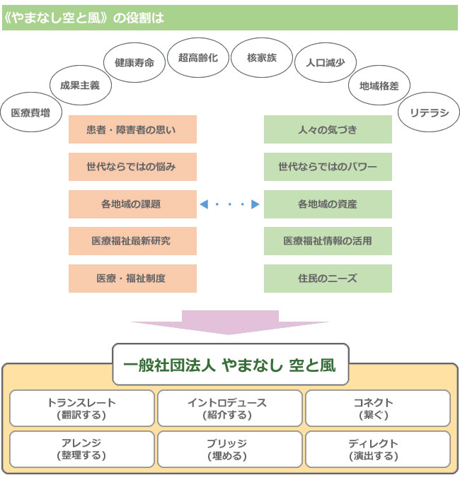 やまなし 空と風の役割とは